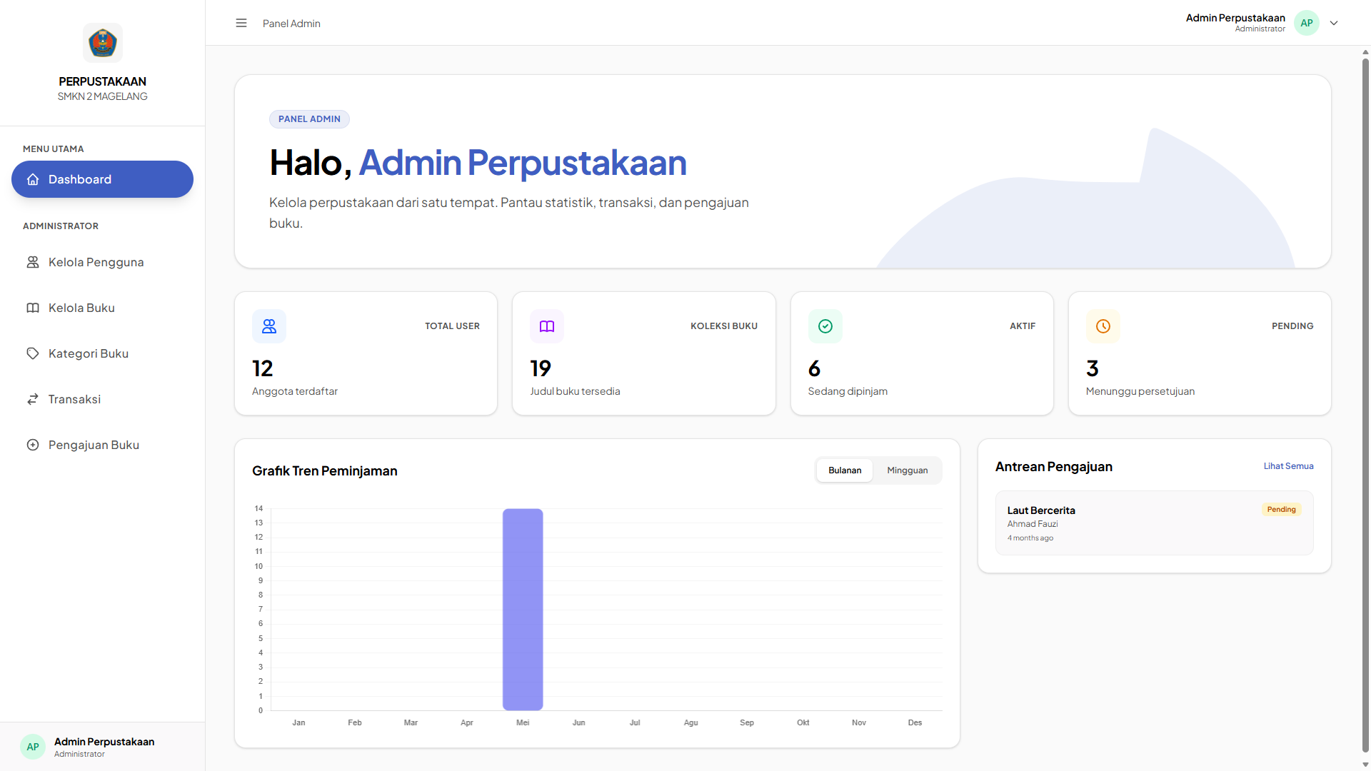 Sistem Informasi Perpustakaan SMKN 2 Magelang